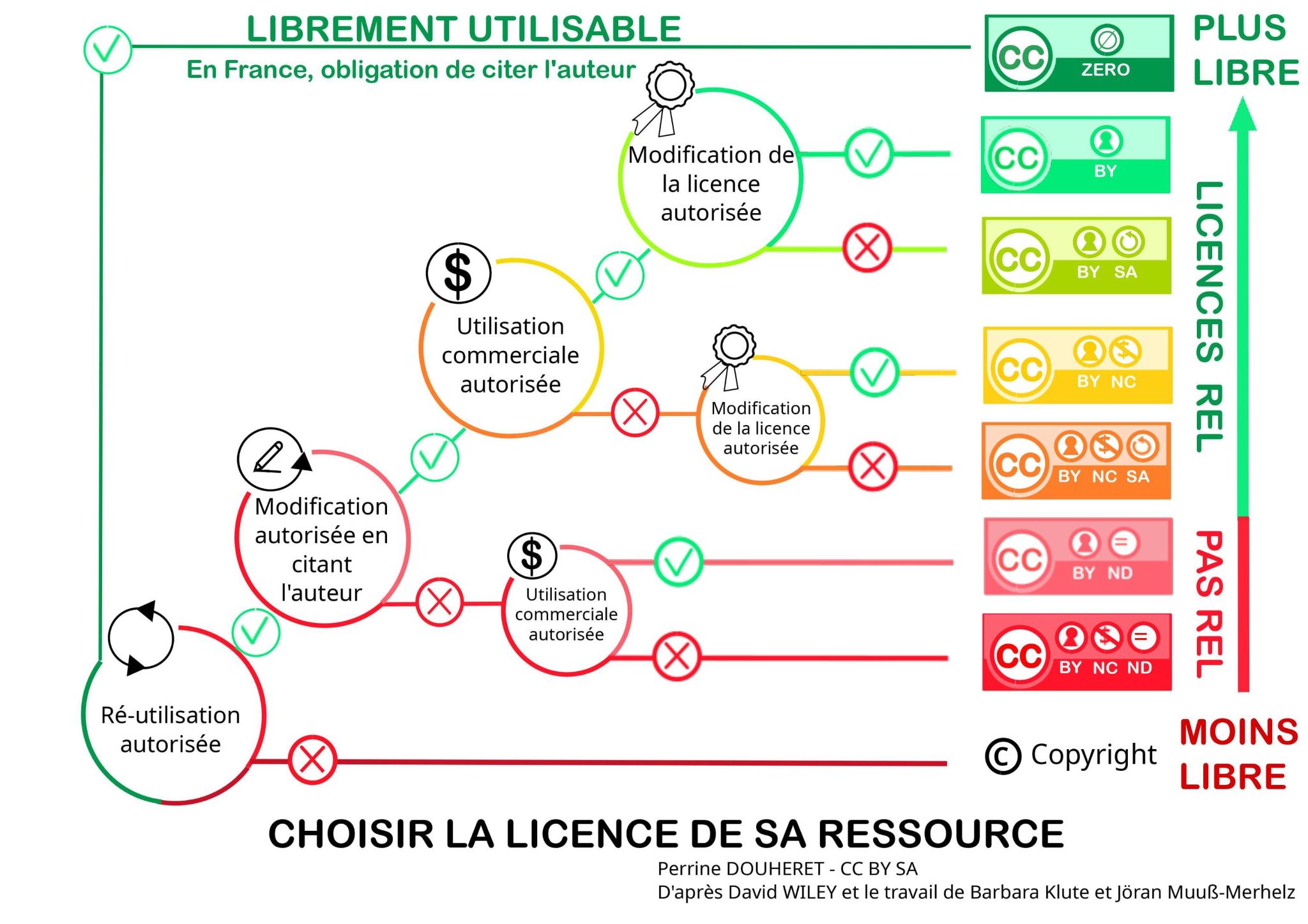 Licence-CC-Choix-perrine.jpeg