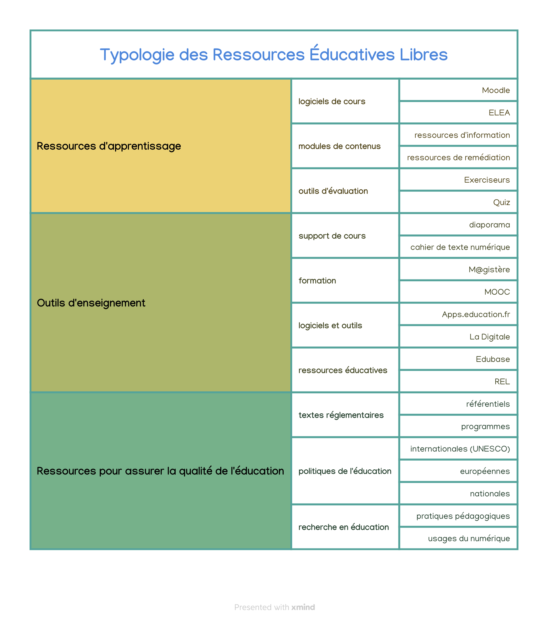 Typologie-REL.png